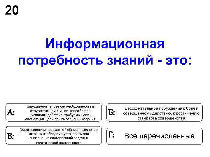 Потребность в знаниях. Классификация информационных потребностей. Примеры информационных потребностей. Сущность информационных потребностей. Формы существования информационных потребностей.