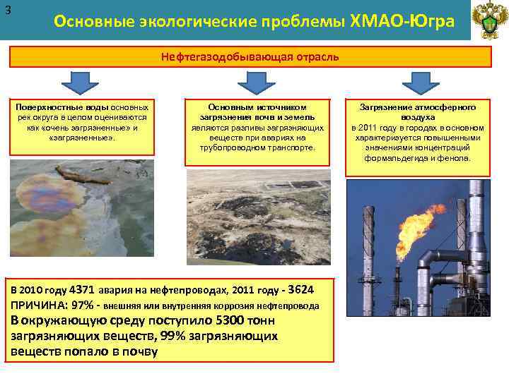 Охраняемые территории хмао югры презентация