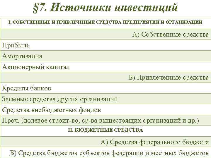    § 7. Источники инвестиций I. СОБСТВЕННЫЕ И ПРИВЛЕЧННЫЕ СРЕДСТВА ПРЕДПРИЯТИЙ И