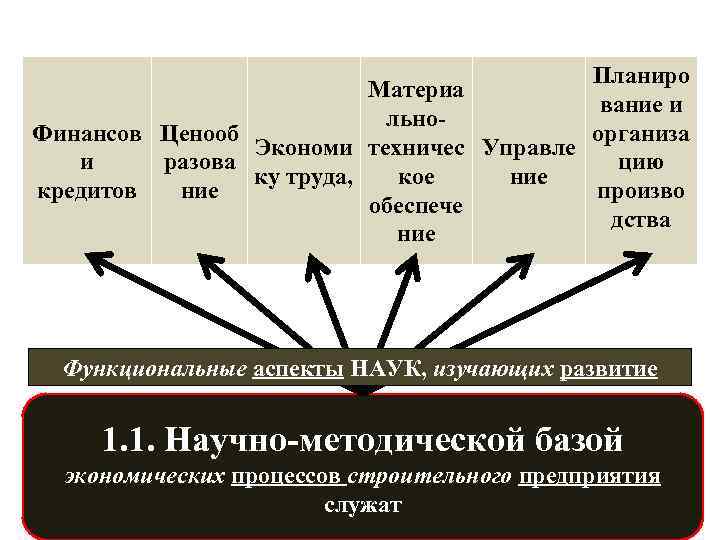        Планиро      Материа