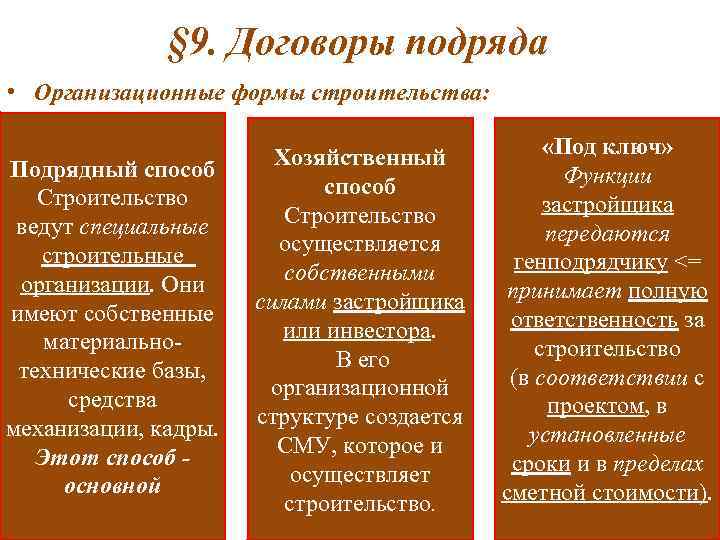    § 9. Договоры подряда • Организационные формы строительства:   