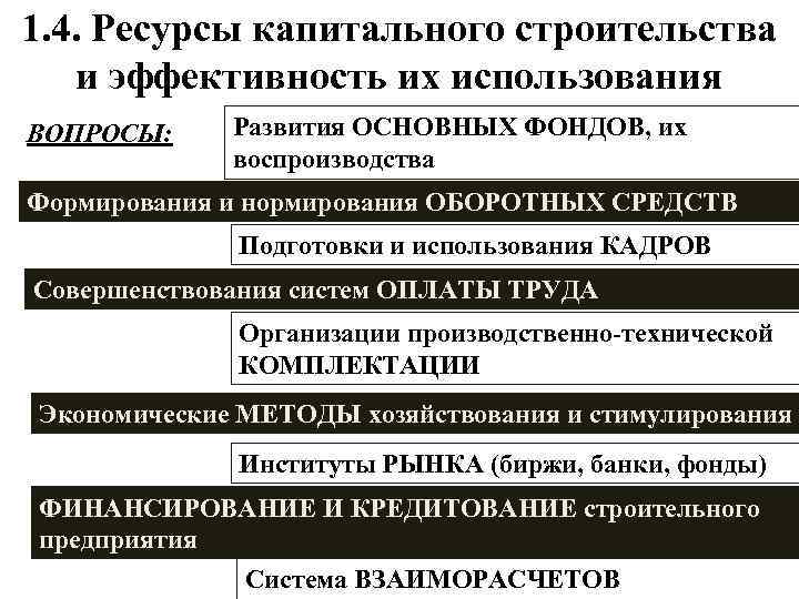 1. 4. Ресурсы капитального строительства  и эффективность их использования ВОПРОСЫ: Развития ОСНОВНЫХ ФОНДОВ,
