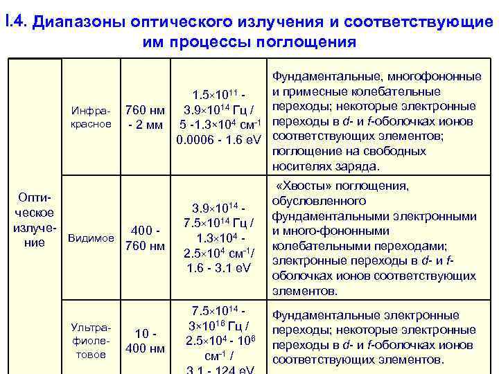 Оптический диапазон