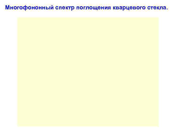 Многофононный спектр поглощения кварцевого стекла. 