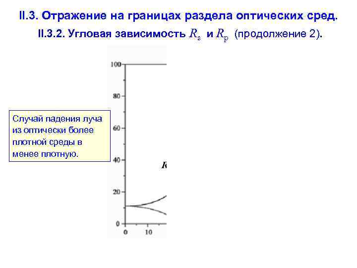  II. 3. Отражение на границах раздела оптических сред.  II. 3. 2. Угловая