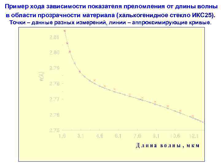 Пример хода зависимости показателя преломления от длины волны в области прозрачности материала (халькогенидное стекло