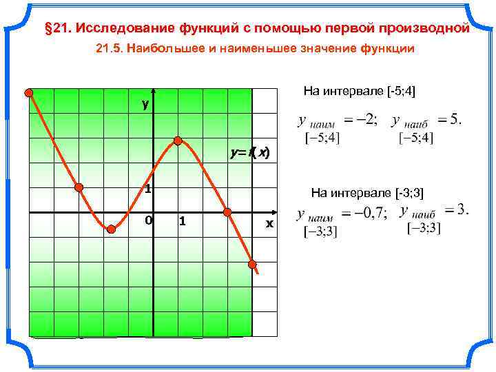 Исследование функций с помощью производных