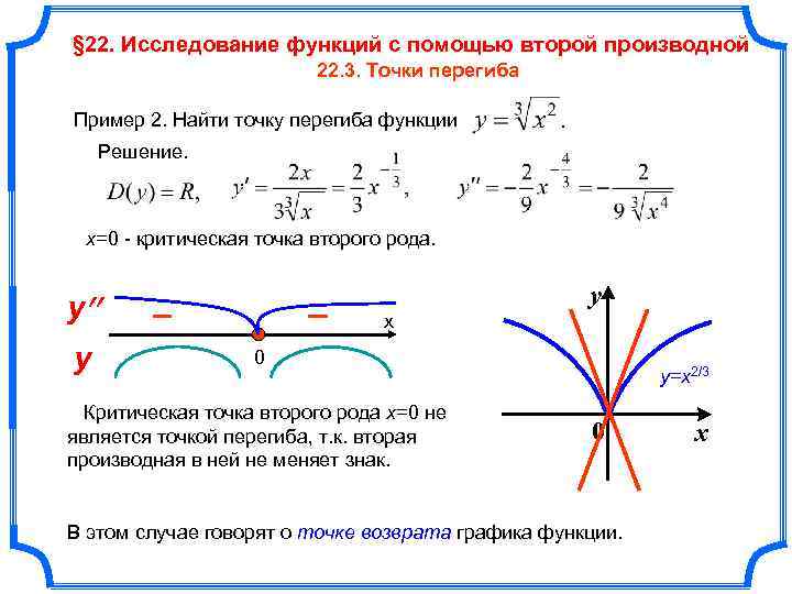 Точки перегиба функции производная