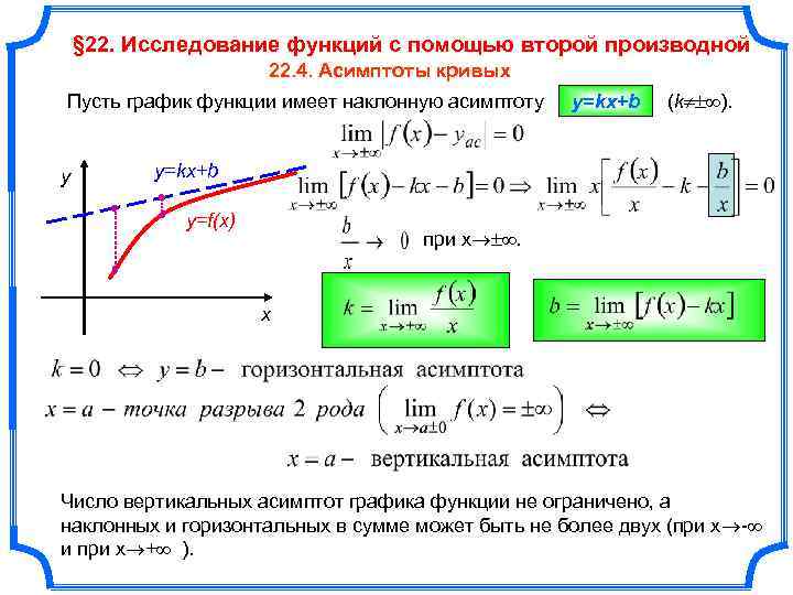 Исследовать и построить график кривой