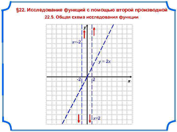 Проведите по общей схеме исследование функций заданных графиком