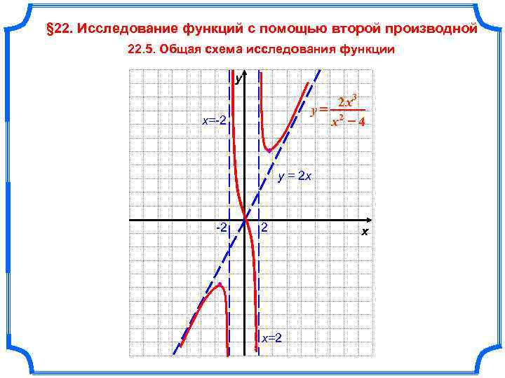 Построение графиков с помощью производной самостоятельная работа. Построение графиков с помощью производной. Построение графиков функций с помощью производной. Исследовать функцию по схеме. Примеры построения Графика с помощью производных.