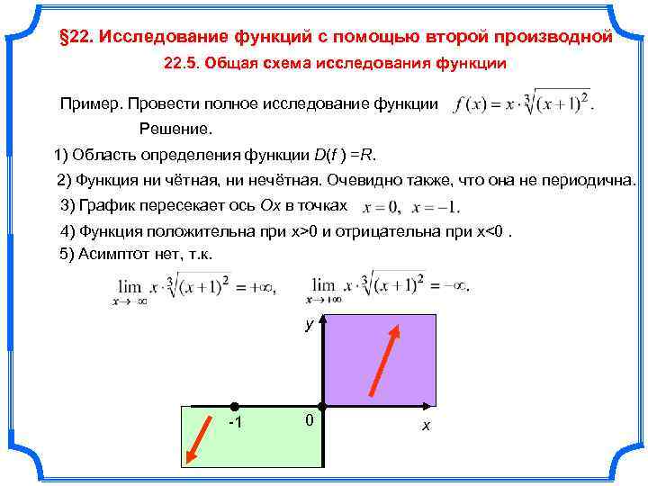 Проведите по общей схеме исследование функций заданных графиком