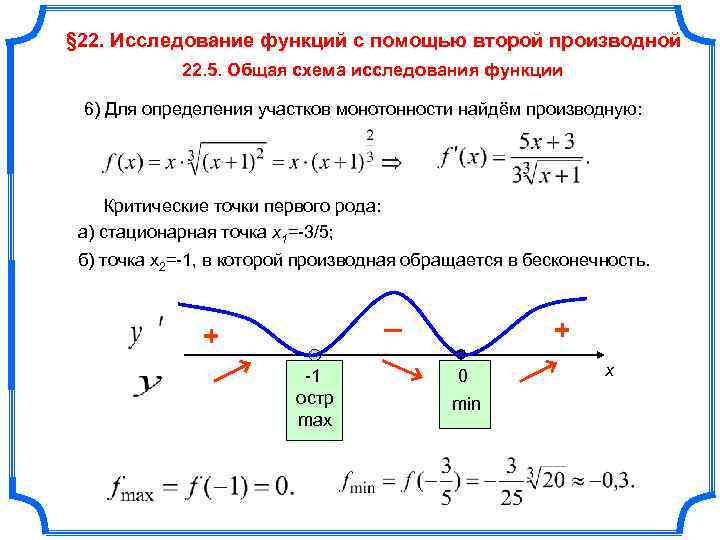 Расскажите общую схему исследования и построения графика функции с помощью производной