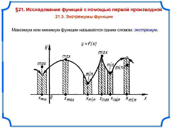 Исследование функции с помощью производной презентация