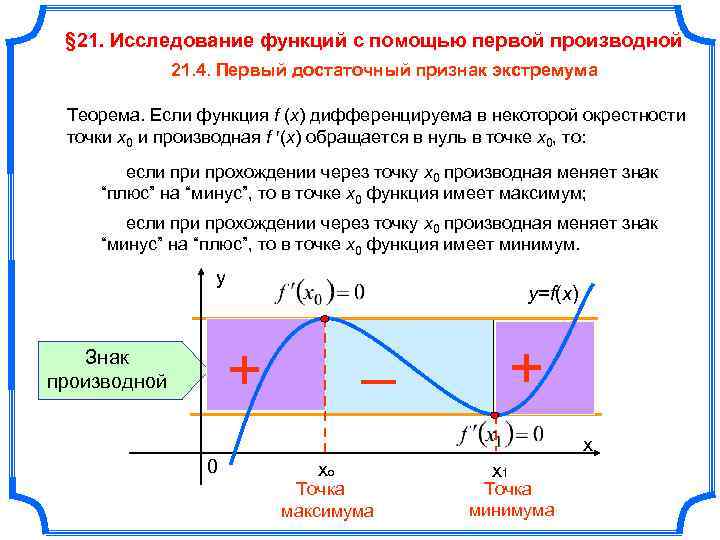 Общая схема исследования функции с помощью производных на примере