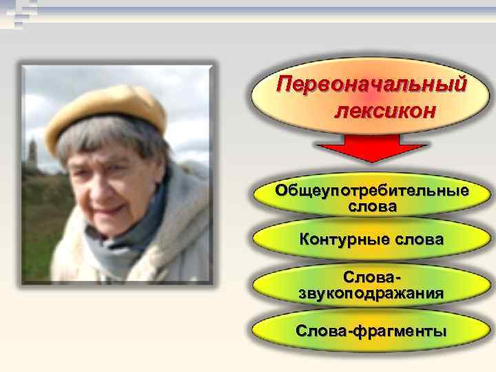 Первоначальный лексикон  Общеупотребительные  слова  Контурные слова   Слова-  звукоподражания