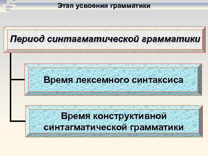 Основные этапы стадии усвоения по рубинштейну