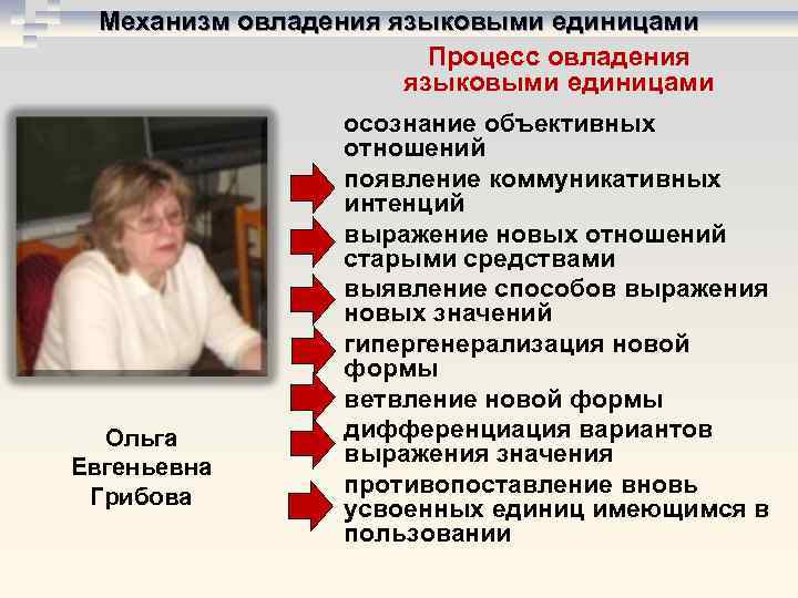  Механизм овладения языковыми единицами    Процесс овладения    