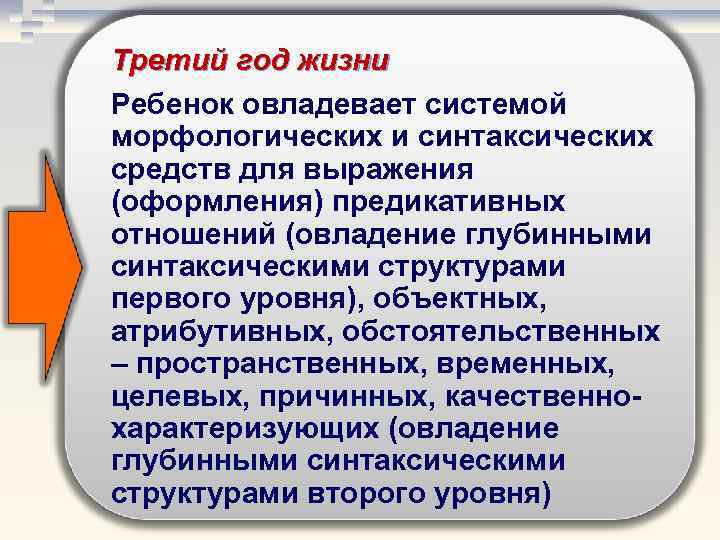 Третий год жизни Ребенок овладевает системой морфологических и синтаксических средств для выражения (оформления) предикативных