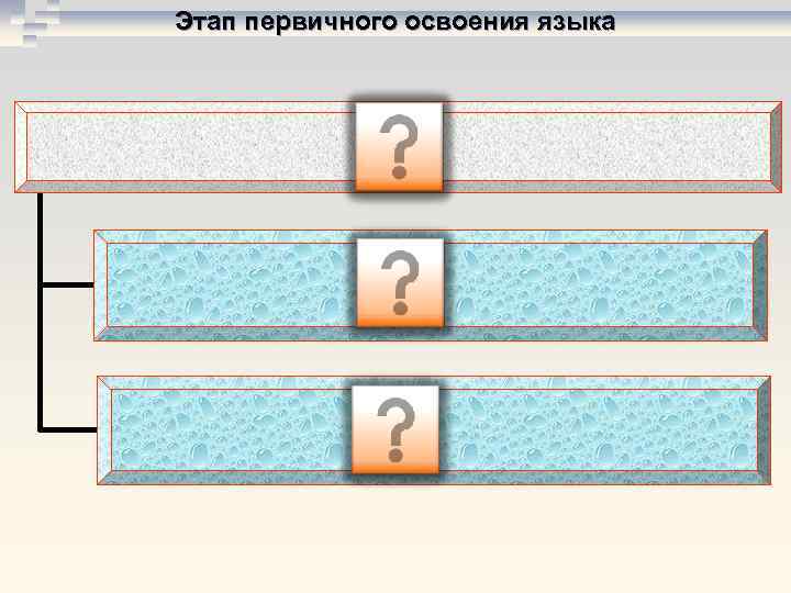 Этап первичного освоения языка 