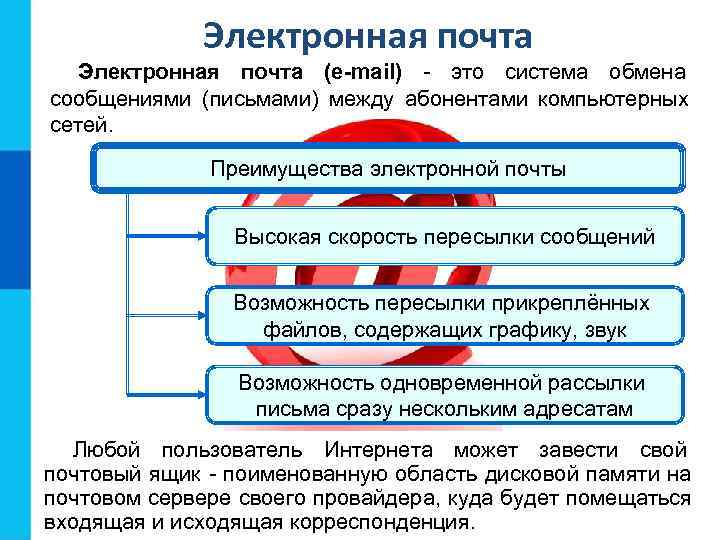    Электронная почта (e-mail) - это система обмена сообщениями (письмами) между абонентами