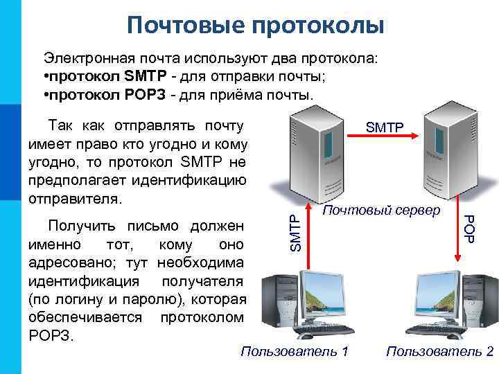   Почтовые протоколы  Электронная почта используют два протокола: • протокол SMTP -