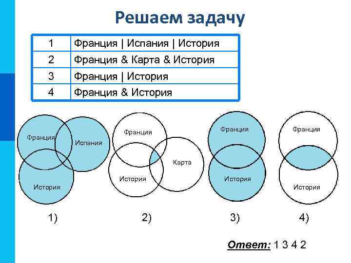      Решаем задачу 1 Франция | Испания | История 2