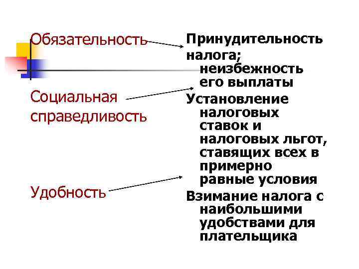 Обязательность  Принудительность   налога;     неизбежность   