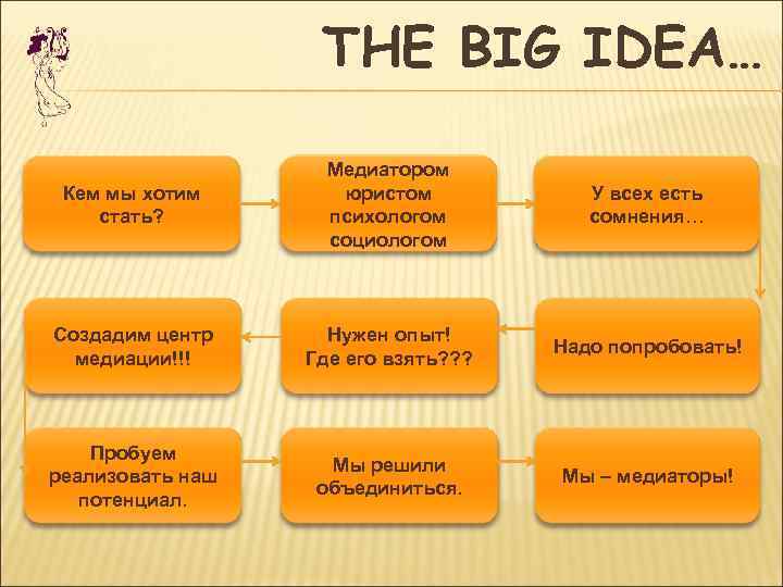     THE BIG IDEA…     Медиатором Кем мы