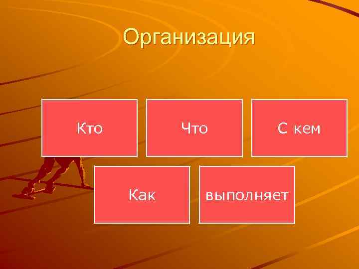  Организация  Кто   Что С кем   Как выполняет 