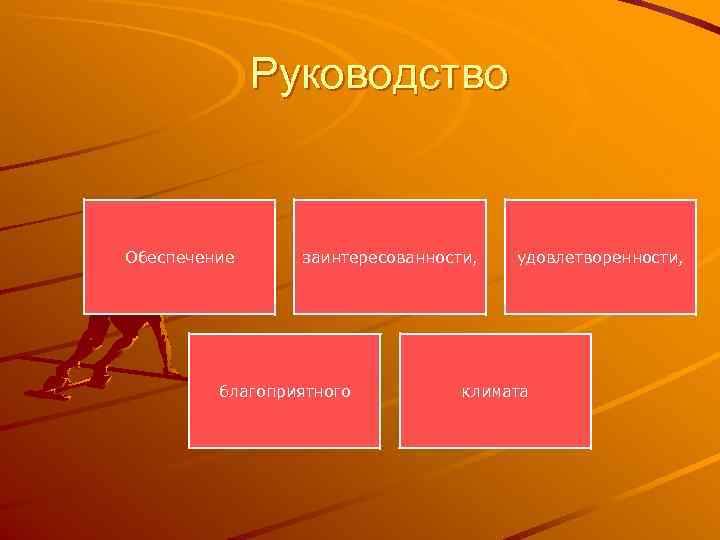    Руководство  Обеспечение заинтересованности,  удовлетворенности,    благоприятного 