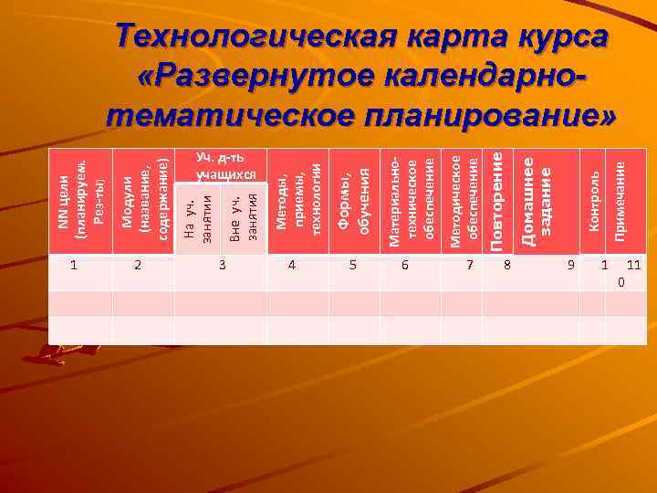   NN цели 1  (планируем.   Рез-ты)   Модули 2