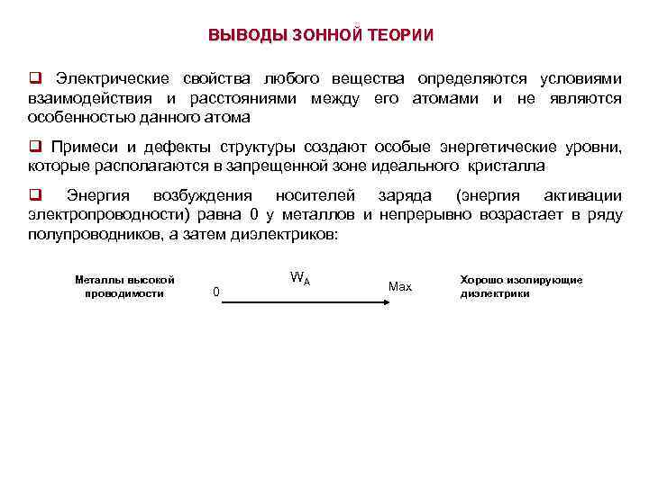     ВЫВОДЫ ЗОННОЙ ТЕОРИИ q Электрические свойства любого вещества определяются условиями