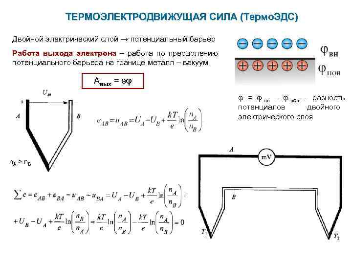    ТЕРМОЭЛЕКТРОДВИЖУЩАЯ СИЛА (Термо. ЭДС)  Двойной электрический слой → потенциальный барьер