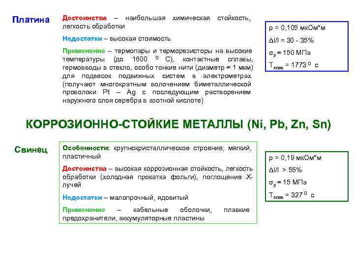 Платина  Достоинства – наибольшая   химическая  стойкость,  легкость обработки 