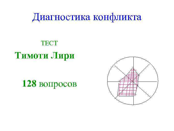   Диагностика конфликта  ТЕСТ Тимоти Лири  128 вопросов 