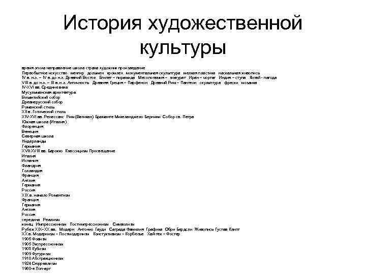     История художественной      культуры время эпоха
