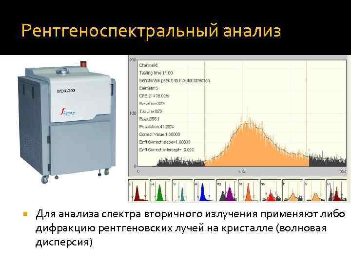 Рентгеноспектральный анализ   Для анализа спектра вторичного излучения применяют либо дифракцию рентгеновских лучей
