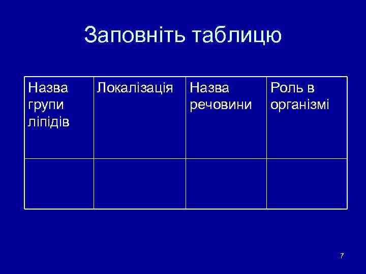    Заповніть таблицю Назва Локалізація  Назва Роль в групи  