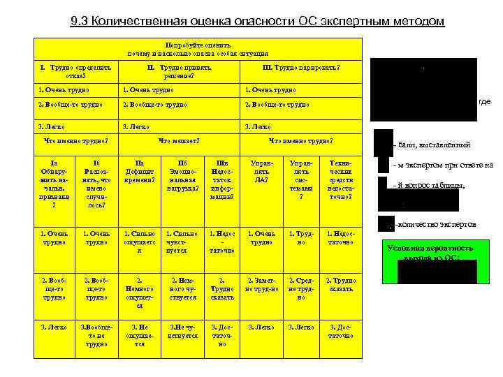   9. 3 Количественная оценка опасности ОС экспертным методом    