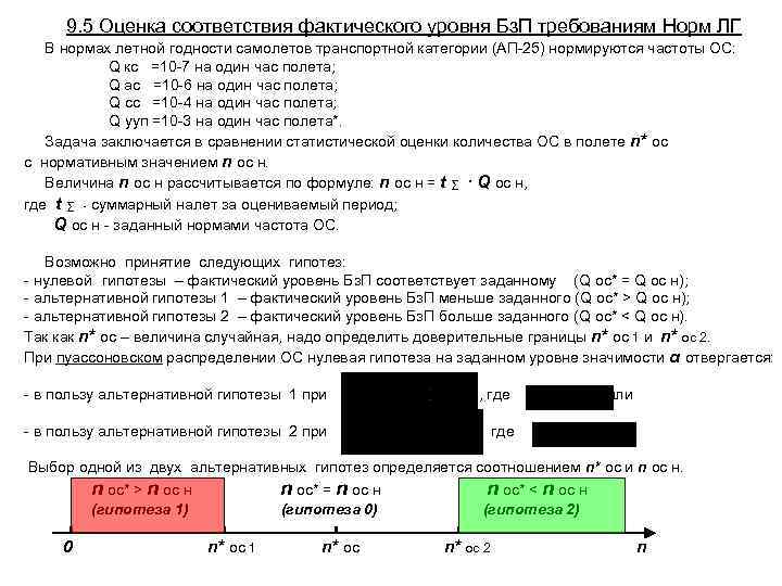  9. 5 Оценка соответствия фактического уровня Бз. П требованиям Норм ЛГ  В