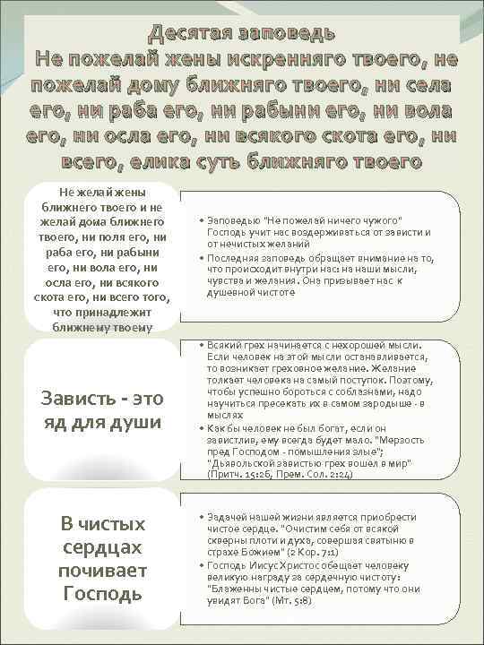   Десятая заповедь Не пожелай жены искренняго твоего, не пожелай дому ближняго твоего,