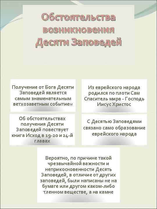   Обстоятельства  возникновения  Десяти Заповедей  Получение от Бога Десяти Из