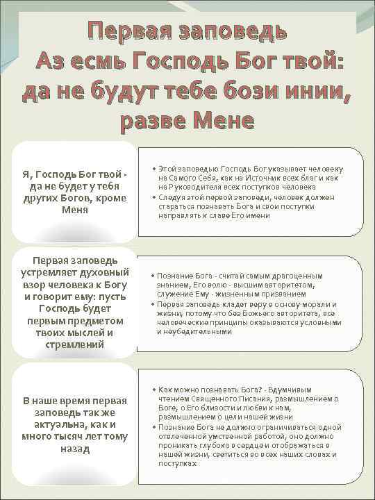  Первая заповедь Аз есмь Господь Бог твой: да не будут тебе бози инии,