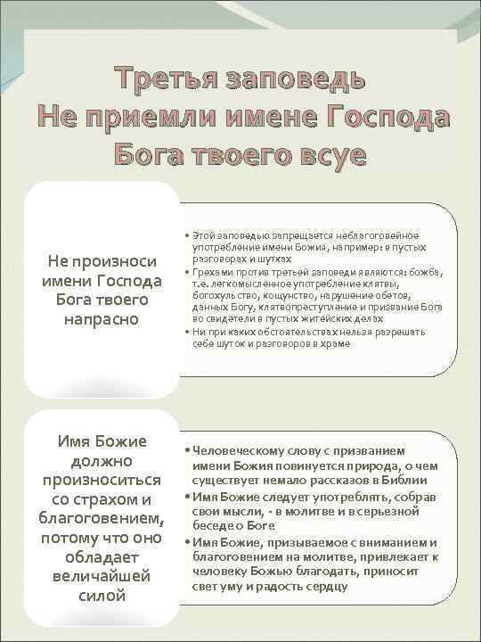  Третья заповедь Не приемли имене Господа Бога твоего всуе    •