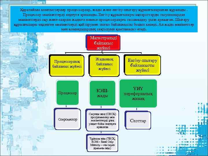   Қарапайым компьютерлер процессорлар, жады және енгізу-шығару құрылғыларынан құралады.  Процессор мәліметтерді өңдеуге