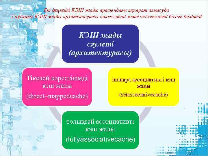   Екі деңгейлі КЭШ жады арасындағы ақпарат алмасуда 2 нұсқалы КЭШ жады архитектурасы