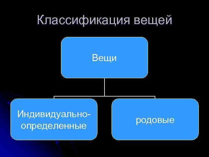 Делимые вещи. Неделимые вещи в гражданском праве. Делимые Неделимые вещи классификация. Делимые и Неделимые вещи в гражданском праве примеры. Классификация вещей движимые и недвижимые.