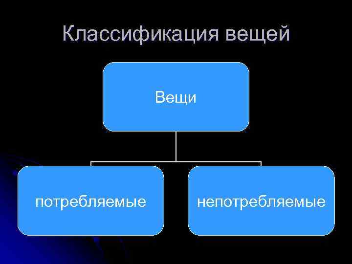  Классификация вещей   Вещи потребляемые непотребляемые 