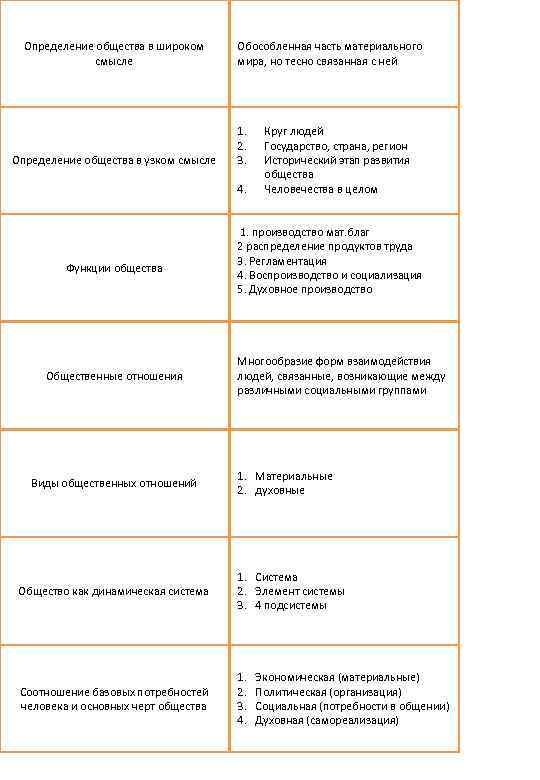 Определение общества в широком Обособленная часть материального   смысле   